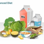 A Balanced Diet For A Healthy Body