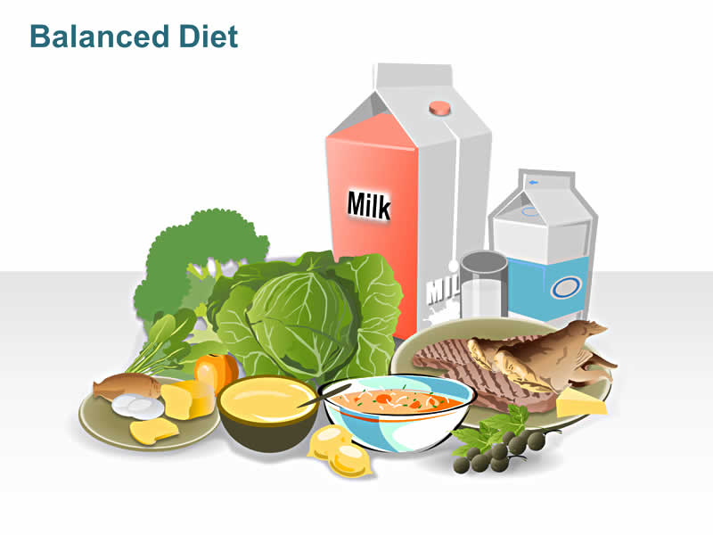 Food Diet And Nutrition Ppts On Time