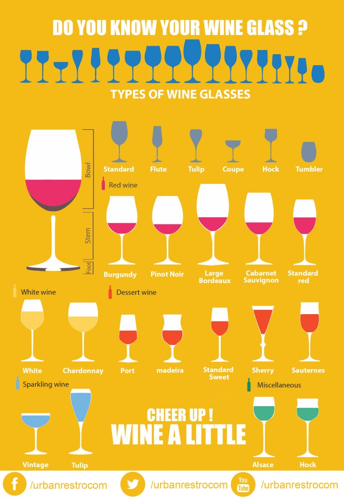Types of Wine Glass