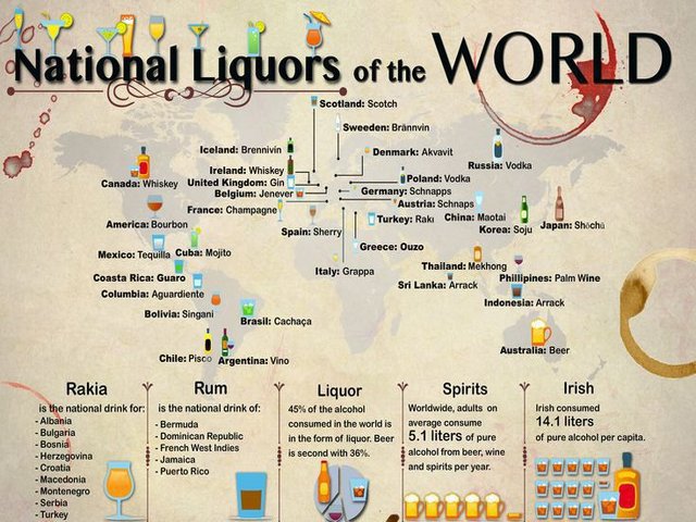 international drinks around the world