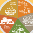 Eat healthy, stay fit