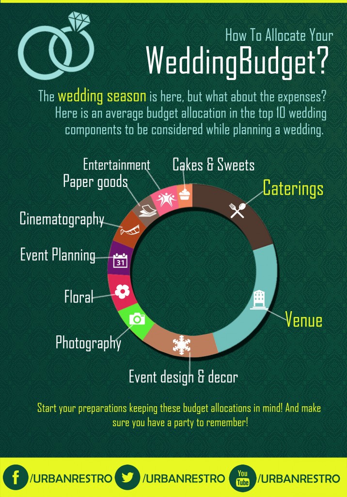 Wedding Budget Planner