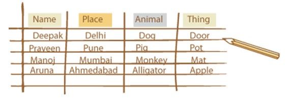 Category Distribution