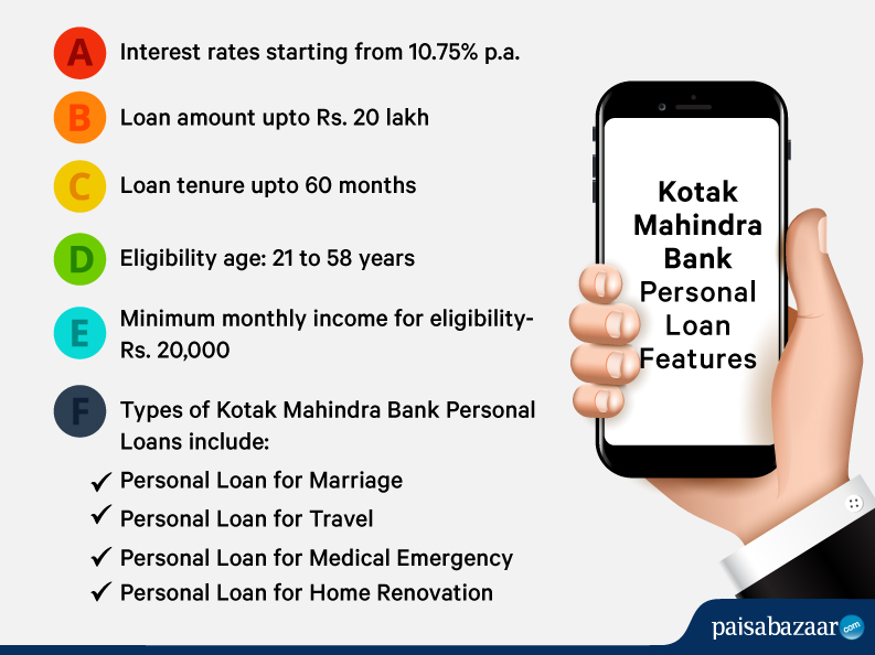 Kotak Mahindra Bank