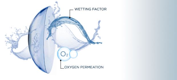 Silicone Hydrogel Lenses