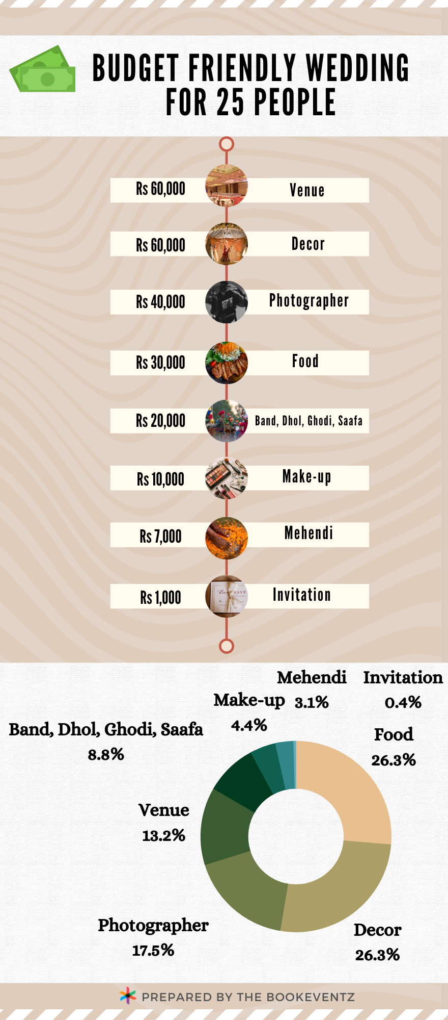 Wedding Infographic