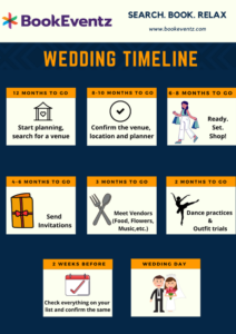 Wedding timeline