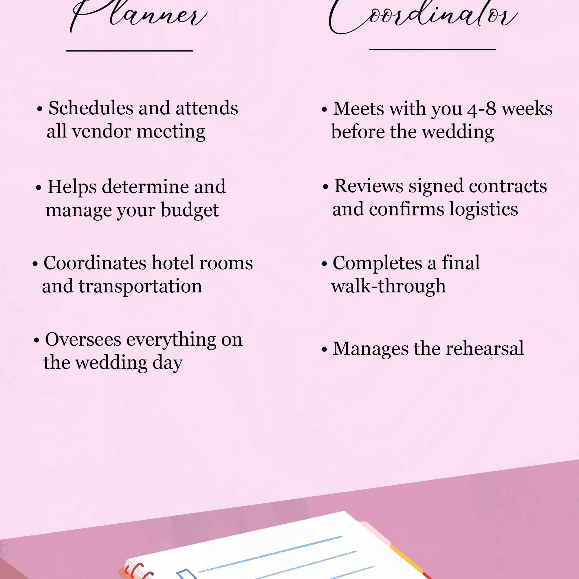 wedding planner cost in planner vs coordinator