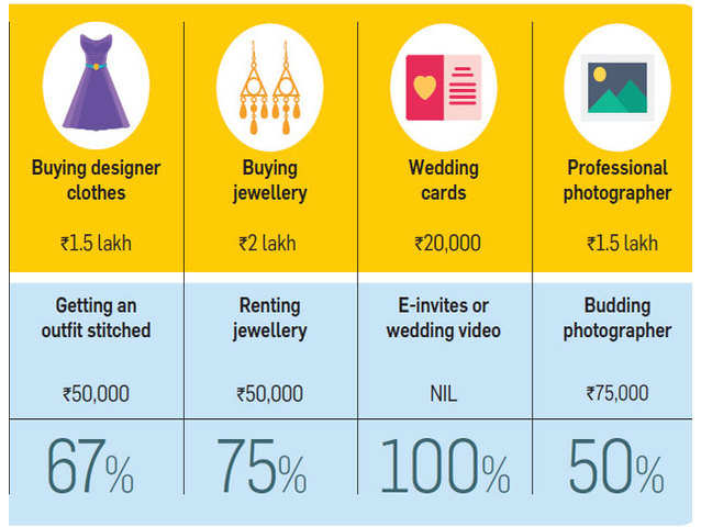 wedding planner cost and budget