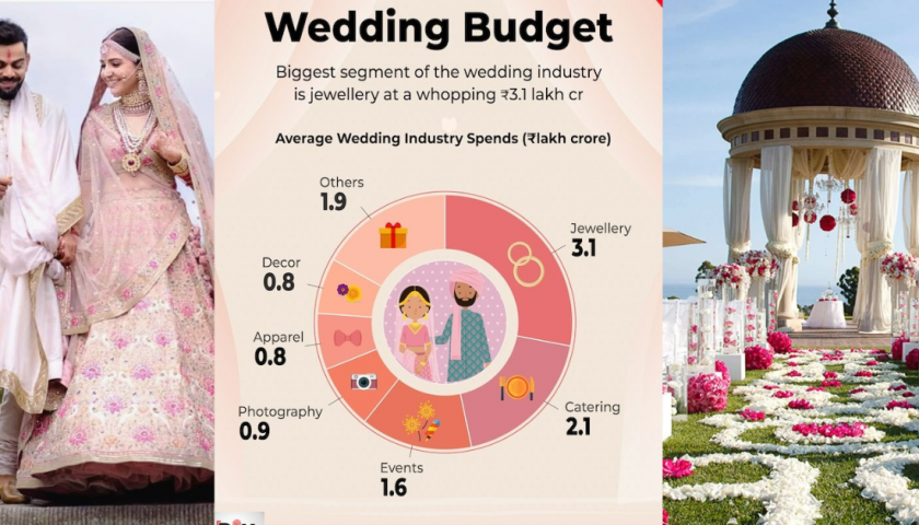 Wedding Packages Guide