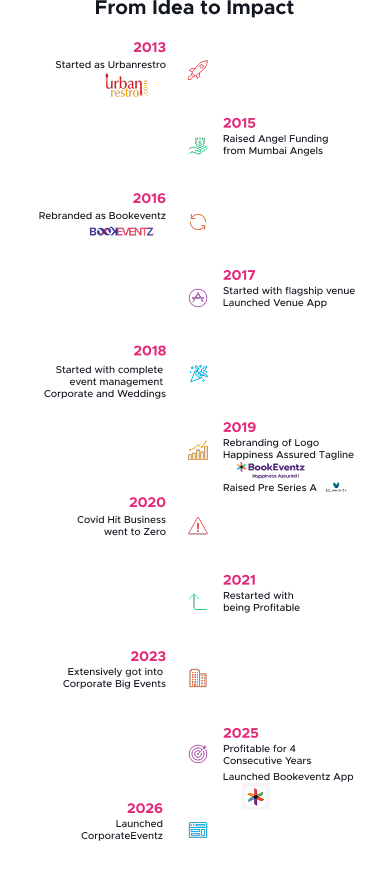 About us mobile timeline